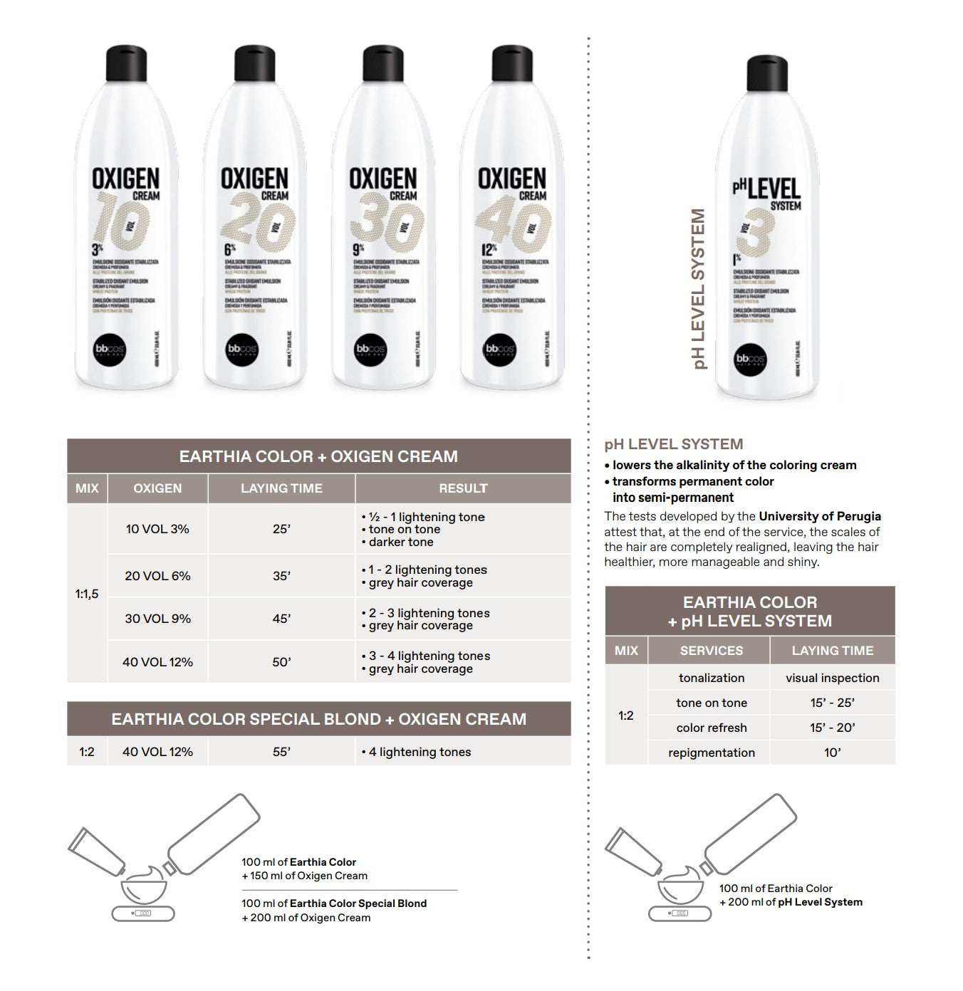 Earthia Color 100ml