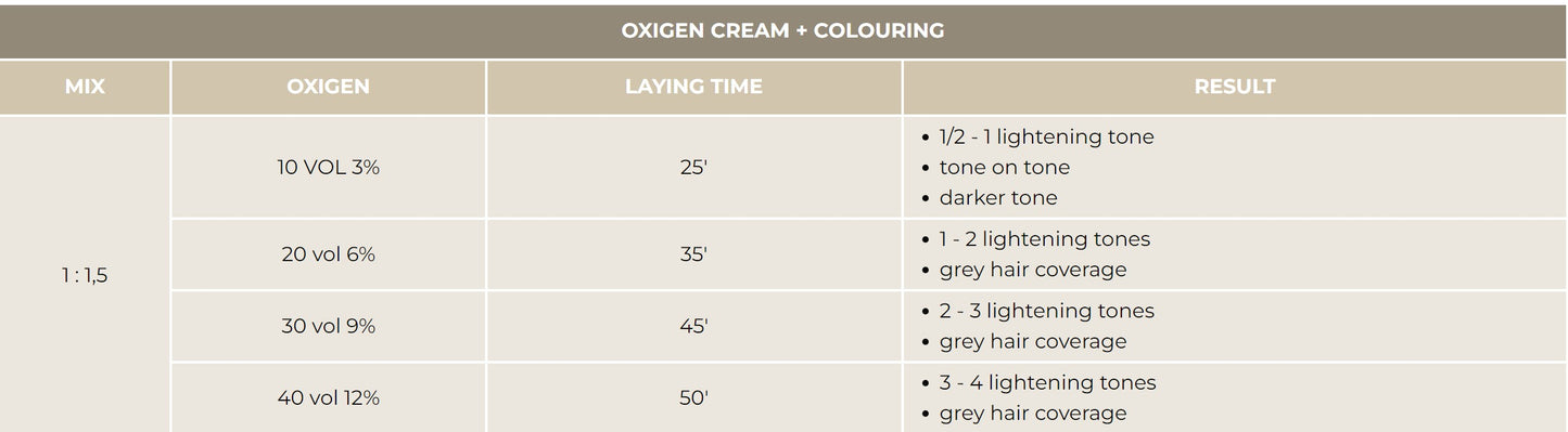 Oxigen Cream 1litre