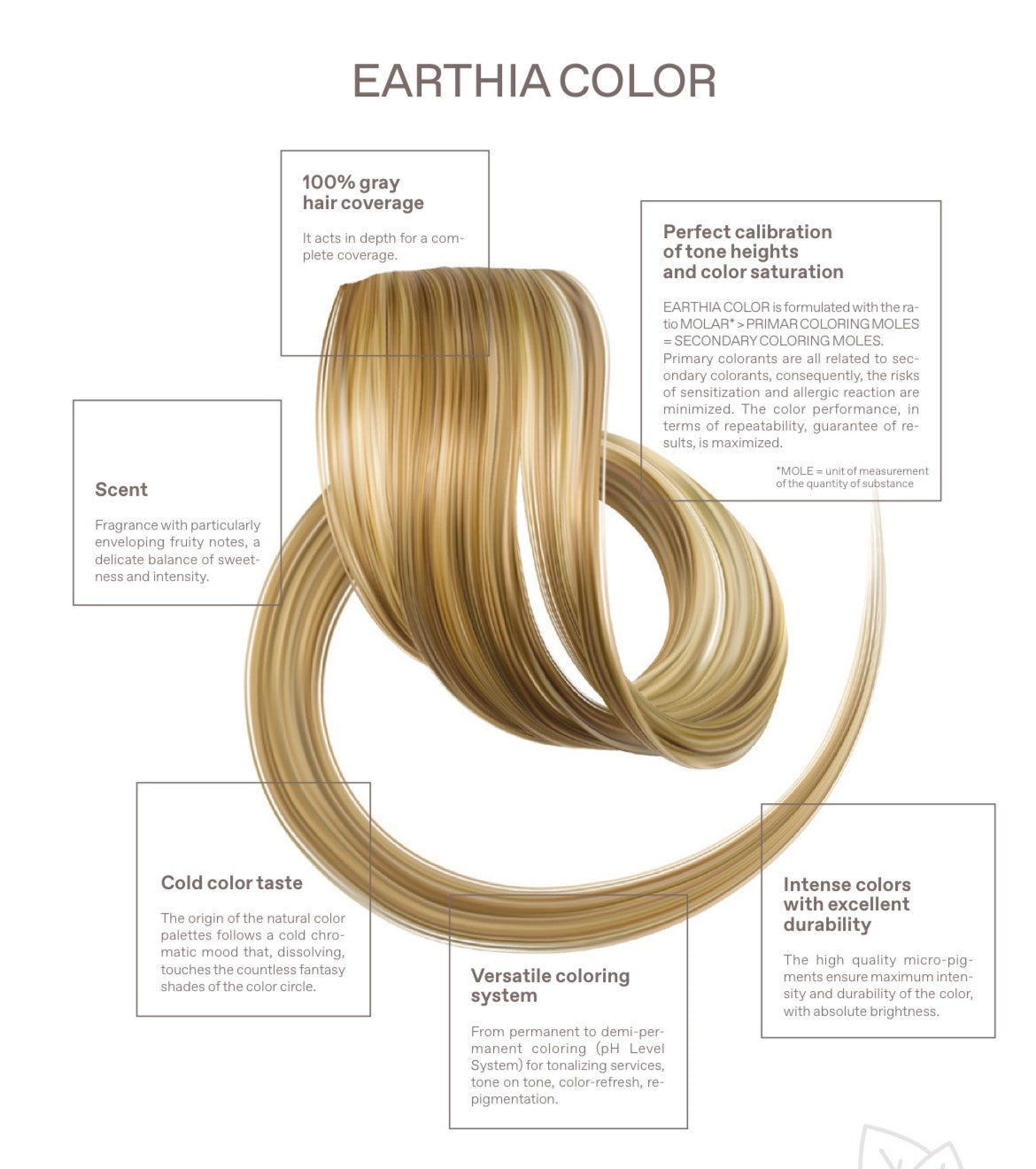 Earthia Color 100ml